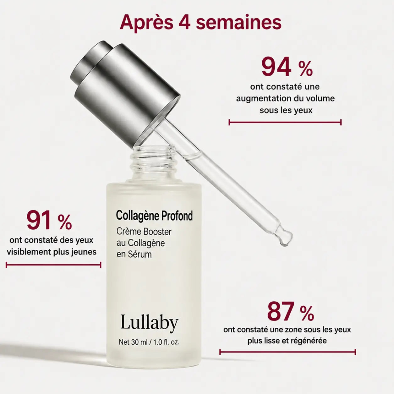 Lullaby | Sérum coréen au collagène pour peaux matures
