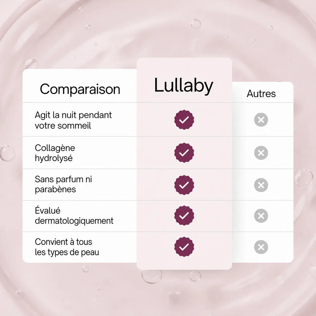 Lullaby - Masque Bio-Collagène