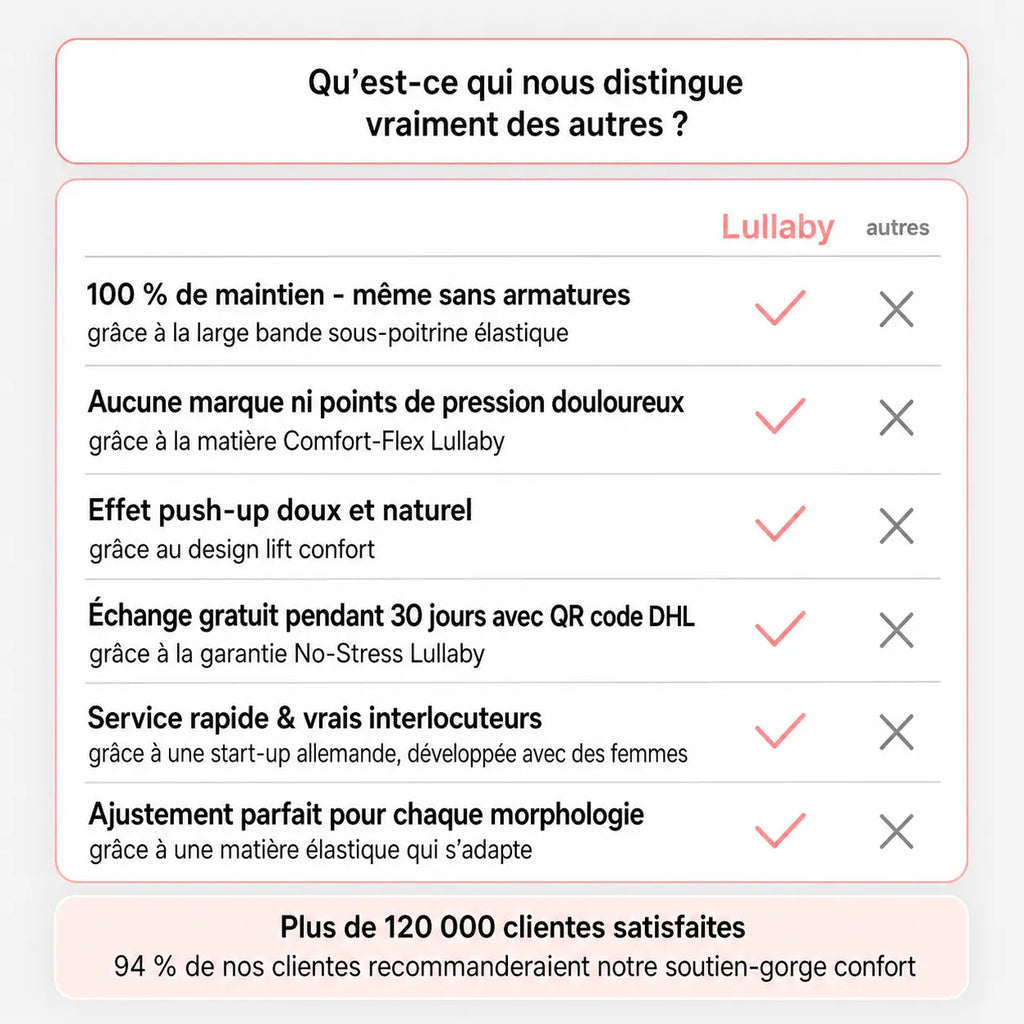 Lullaby - Soutien-Gorge Confort Sans Coutures & Sans Armatures