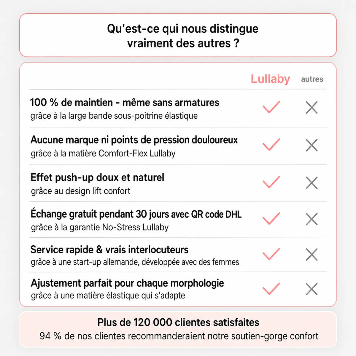 Lullaby - Soutien-Gorge Confort Sans Coutures & Sans Armatures